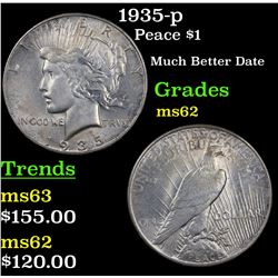 1935-p Peace Dollar $1 Grades Select Unc