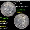 Image 1 : 1935-p Peace Dollar $1 Grades Select Unc