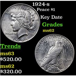1924-s Peace Dollar $1 Grades Select Unc