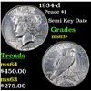 Image 1 : 1934-d Peace Dollar $1 Grades Select+ Unc