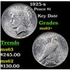Image 1 : 1925-s Peace Dollar $1 Grades Select Unc