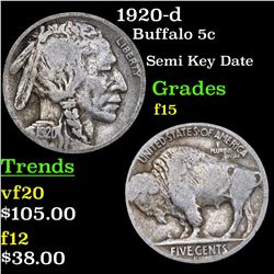 1920-d Buffalo Nickel 5c Grades f+