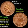 Image 1 : 1902 Indian Cent 1c Grades GEM+ Unc BN