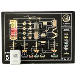 Lot #635 - STAR TREK: ENTERPRISE (T.V. SERIES, 2001-2005) - NX-01 Operations Manual and Orpheus Mini
