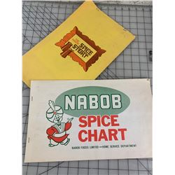 NABOB BOOKS VINTAGE SPICE CHART AND SPICE STORY