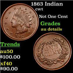 1863 Indian Civil War Token 1c Grades AU Details