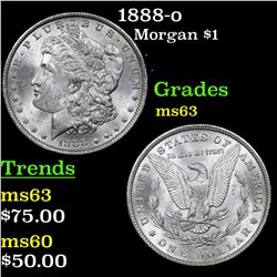 1888-o Morgan Dollar $1 Grades Select Unc