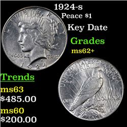 1924-s Peace Dollar $1 Grades Select Unc