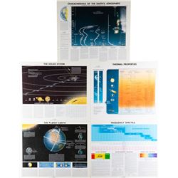 Douglas Aircraft Company Earth and Solar System Prints