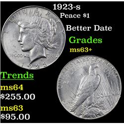 1923-s Peace Dollar $1 Grades Select+ Unc