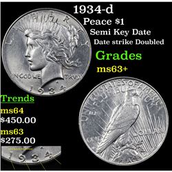 1934-d Peace Dollar $1 Grades Select+ Unc
