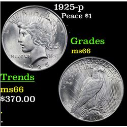 1925-p Peace Dollar $1 Grades GEM+ Unc