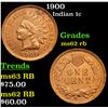 Image 1 : 1900 Indian Cent 1c Grades Select Unc RB