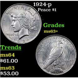 1924-p Peace Dollar $1 Grades Select+ Unc