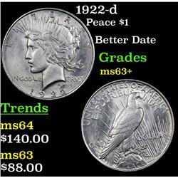 1922-d Peace Dollar $1 Grades Select+ Unc