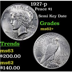 1927-p Peace Dollar $1 Grades Select Unc