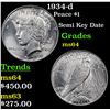 Image 1 : 1934-d Peace Dollar $1 Grades Choice Unc
