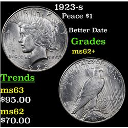 1923-s Peace Dollar $1 Grades Select Unc