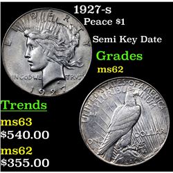 1927-s Peace Dollar $1 Grades Select Unc