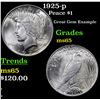 Image 1 : 1925-p Peace Dollar $1 Grades GEM Unc