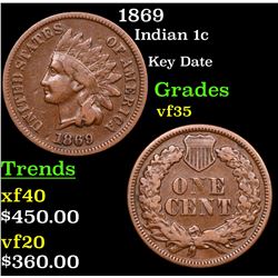 1869 Indian Cent 1c Grades vf++