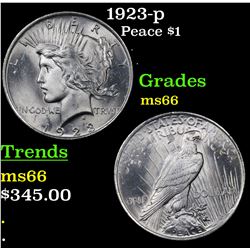 1923-p Peace Dollar $1 Grades GEM+ Unc