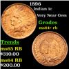 1896 Indian Cent 1c Grades Choice+ Unc RB