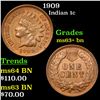 Image 1 : 1909 Indian Cent 1c Grades Select+ Unc BN
