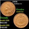 Image 1 : 1908 Indian Cent 1c Grades Select Unc BN