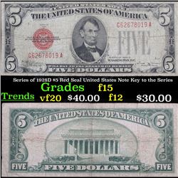 Series of 1928D $5 Red Seal United States Note Key to the Series Grades f+
