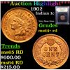 Image 1 : ***Auction Highlight*** 1902 Indian Cent 1c Graded Choice+ Unc RD By USCG (fc)