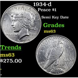 1934-d Peace Dollar $1 Grades Select Unc