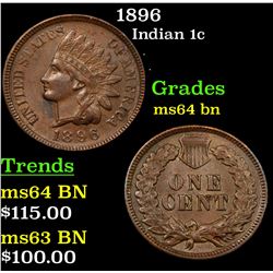 1896 Indian Cent 1c Grades Choice Unc BN