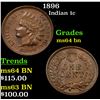 Image 1 : 1896 Indian Cent 1c Grades Choice Unc BN