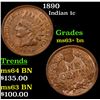 Image 1 : 1890 Indian Cent 1c Grades Select+ Unc BN