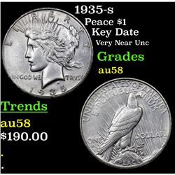 1935-s Peace Dollar $1 Grades Choice AU/BU Slider