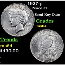 1927-p Peace Dollar $1 Grades Choice Unc