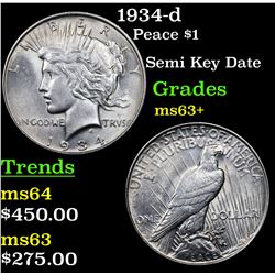 1934-d Peace Dollar $1 Grades Select+ Unc