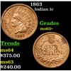 Image 1 : 1863 Indian Cent 1c Grades Select+ Unc