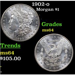 1902-o Morgan Dollar $1 Grades Choice Unc