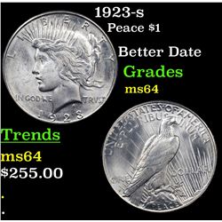 1923-s Peace Dollar $1 Grades Choice Unc