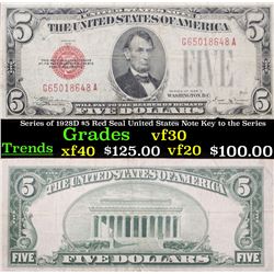 Series of 1928D $5 Red Seal United States Note Key to the Series Grades vf++