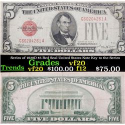 Series of 1928D $5 Red Seal United States Note Key to the Series Grades vf, very fine