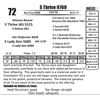 Image 1 : S Thrive 9760