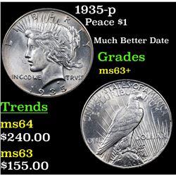 1935-p Peace Dollar $1 Grades Select+ Unc