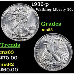 1936-p Walking Liberty Half Dollar 50c Grades Select Unc