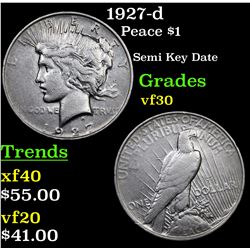 1927-d Peace Dollar $1 Grades vf++