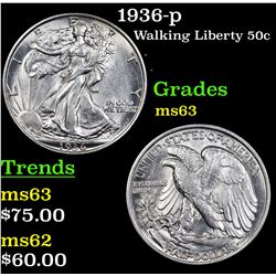 1936-p Walking Liberty Half Dollar 50c Grades Select Unc