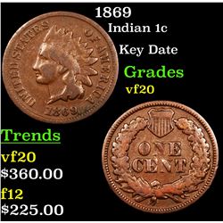 1869 Indian Cent 1c Grades vf, very fine