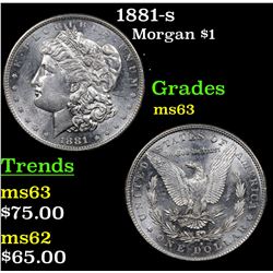 1881-s Morgan Dollar $1 Grades Select Unc